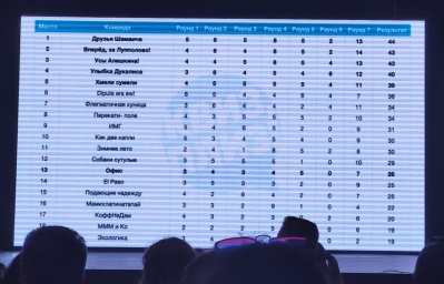 Первая игра